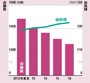 Tsutaya は小売業の未来を示せるか 日経ビジネス電子版