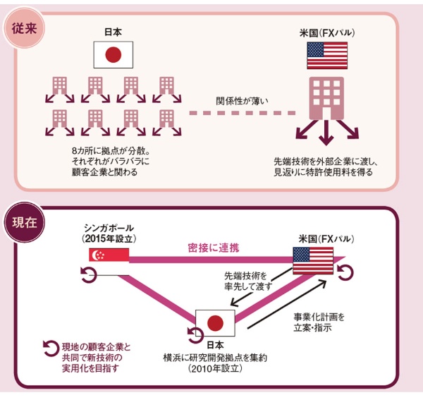 富士ゼロックス アップル育てた研究所を活用 日経ビジネス電子版 富士ゼロックス アップル育てた研究所を活用 日経ビジネス電子版