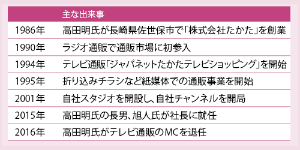 ジャパネットhd 脱 感性の事業継承 日経ビジネス電子版