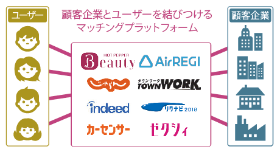 リクルート 不の解消 の使命掲げて世界へ 4ページ目 日経ビジネス電子版