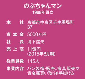 のぶちゃんマン 100円均一パンで地方創生 日経ビジネス電子版 のぶちゃんマン 100円均一パンで地方創生 日経ビジネス電子版