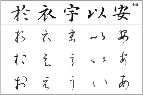草仮名成立 – 万葉仮名 一覧 草書体 – NVRCQ