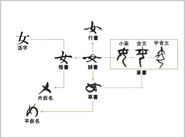 平仮名 はこうして生まれた 4ページ目 日経ビジネス電子版 平仮名 はこうして生まれた 4ページ目 日経ビジネス電子版