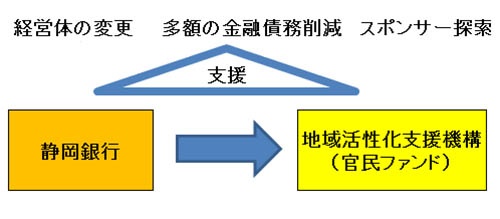 <span class="font_bold_big">【方向性】</span>
