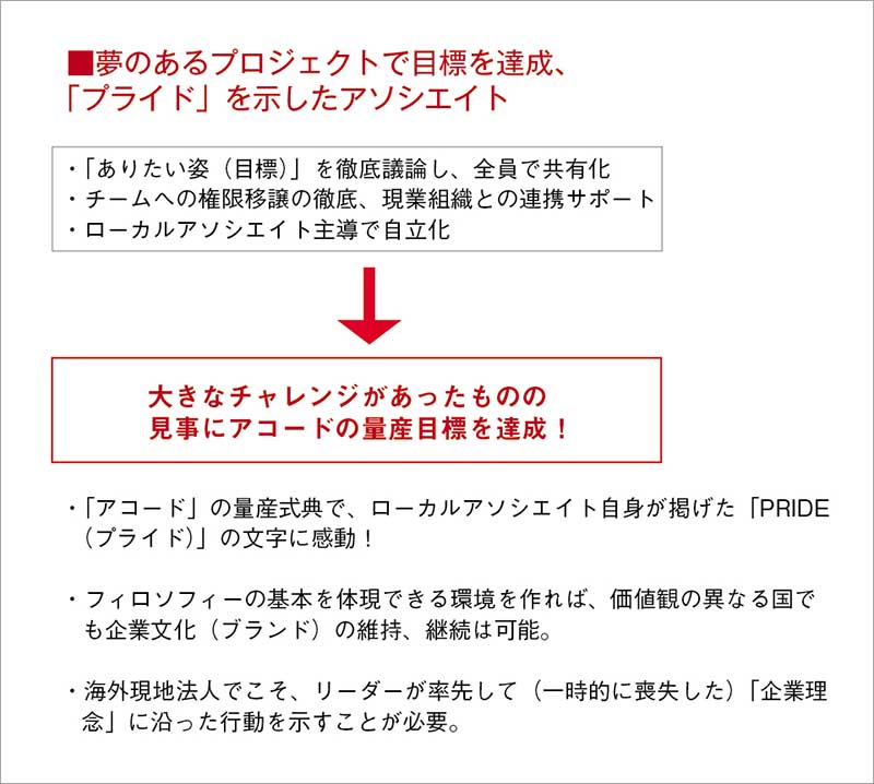 現地従業員のプライドが 次代のホンダをつくる 日経ビジネス電子版