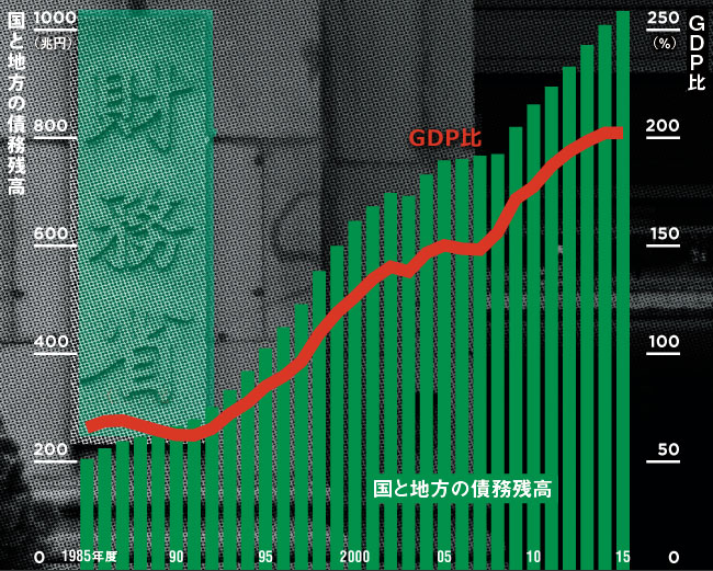 そもそも財政赤字はなぜ膨張したのか 日経ビジネス電子版