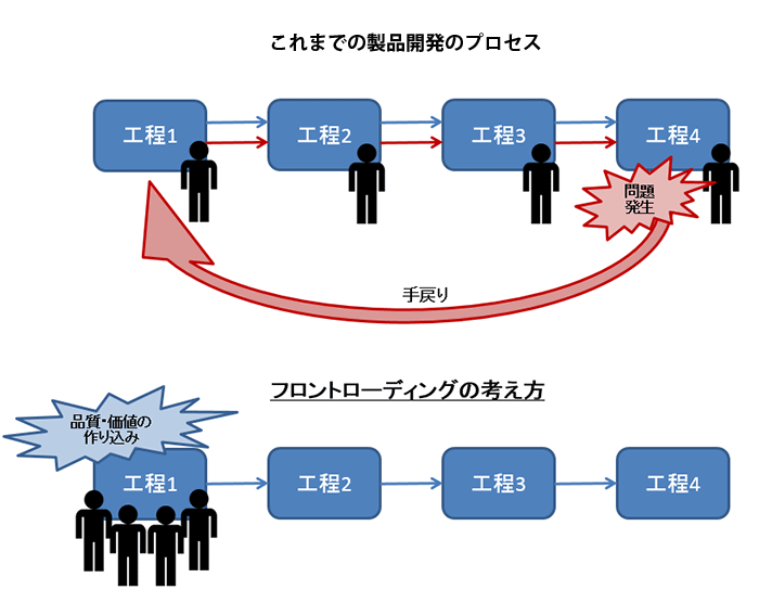 ロビー活動は最大の「ムダとり」