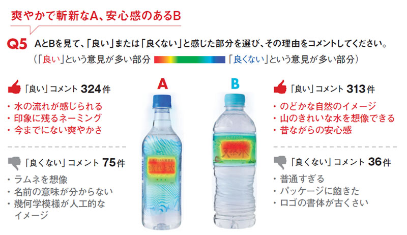 国産天然水のパッケージ 定番と新製品を比較 3ページ目 日経ビジネス電子版