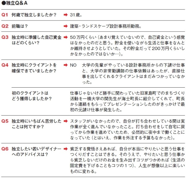 本当にやりたいことは 最初からはできない 日経ビジネス電子版 本当にやりたいことは 最初からはできない 日経ビジネス電子版
