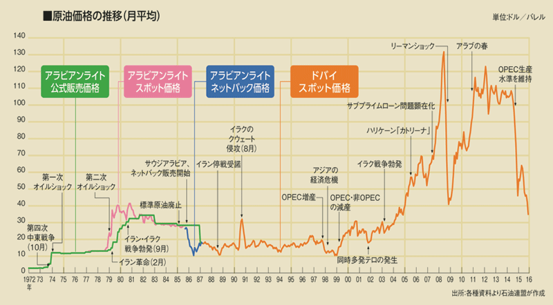 サウジが恐れるのは 石油の枯渇 ではない 日経ビジネス電子版