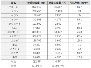 石油で潤い 石油に呪われたベネズエラ 日経ビジネス電子版