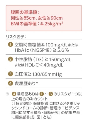 表1　メタボ健診の評価基準