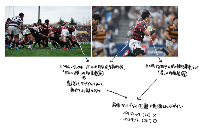 早大ラグビー部、伝統のボーダー柄が進化する:日経ビジネス電子版 早大ラグビー部、伝統のボーダー柄が進化する:日経ビジネス電子版
