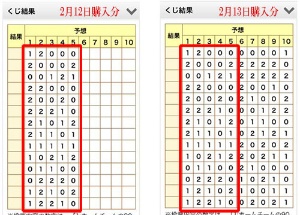 Bigなおとり 宝くじはランダム は本当か 日経ビジネス電子版