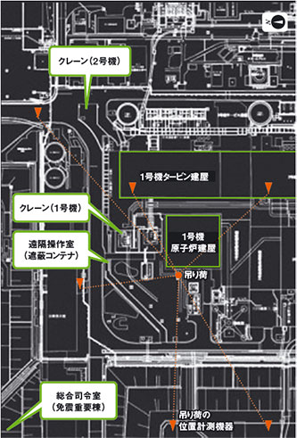 図2 ■ 重機や計測システムなどの位置関係