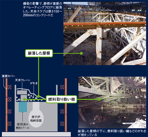図5 ■ 1号機原子炉建屋のがれきの状況