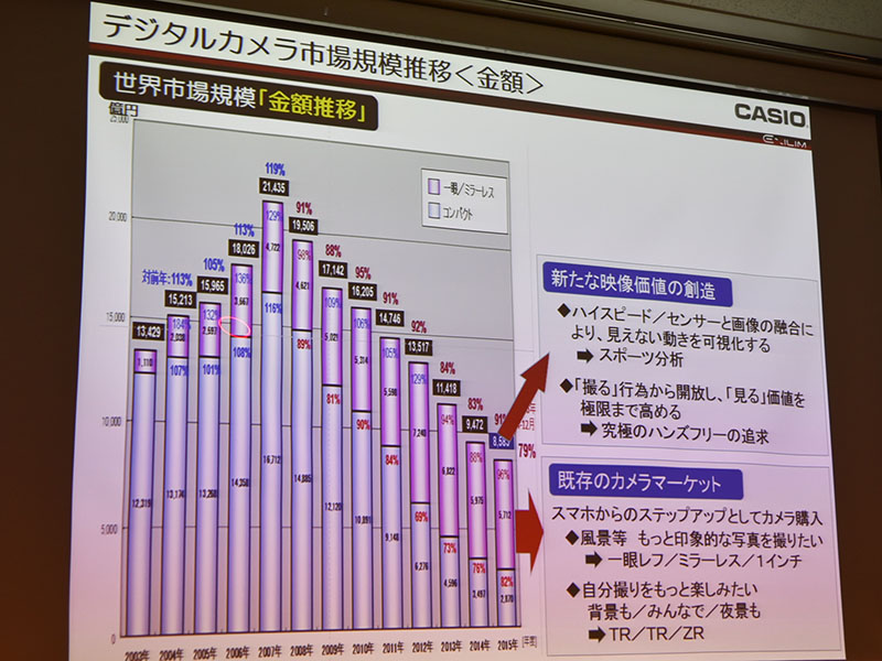 インスタ流行「脚長自撮り」 カシオのデジカメ：日経ビジネス電子版