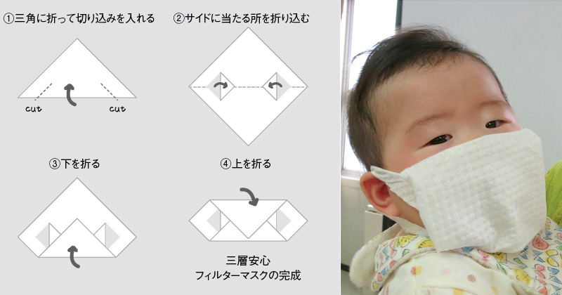 【子供にもぴったり密着するキッチンペーパーマスクの作り方】（1）伸縮性のあるキッチンペーパーをまず三角に折り、2辺に切り込みを入れる。（2)底を広げ、三角の切り込みの小さな切り込みを、サイドに当たるところを折り込んでいく。（3)その下の部分を折る。（4)さらに上を折ると穴の開いたフィルター、いわゆる3層の安心フィルターマスクが出来上がり。穴の開いたところの切り込みを耳に掛ける。小さな子どもの場合は切り込みを深く、顔の大きな人は切り込みを浅くすることで自在に変化させることができる