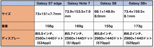 本体サイズとディスプレーサイズを比較