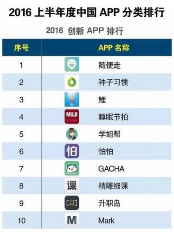 オリジナリティーあふれる中国製人気アプリ 日経ビジネス電子版 オリジナリティーあふれる中国製人気アプリ 日経ビジネス電子版