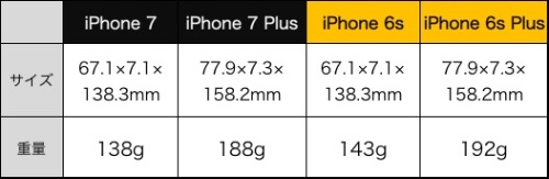 新旧iPhoneのサイズ比較