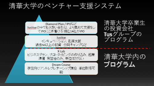 JETRO研究会「アジアの起業とイノベーション」で筆者が作成した資料。<a href="https://www.slideshare.net/takasu/jetro-81451412?ref=https://cdn.embedly.com/widgets/media.html?src=https://www.slideshare.net/slideshow/embed_code/key/4TJ58cB4LfsWeo&url=https://www.slideshare.net" target="_blank">こちら</a>でダウンロードできる。