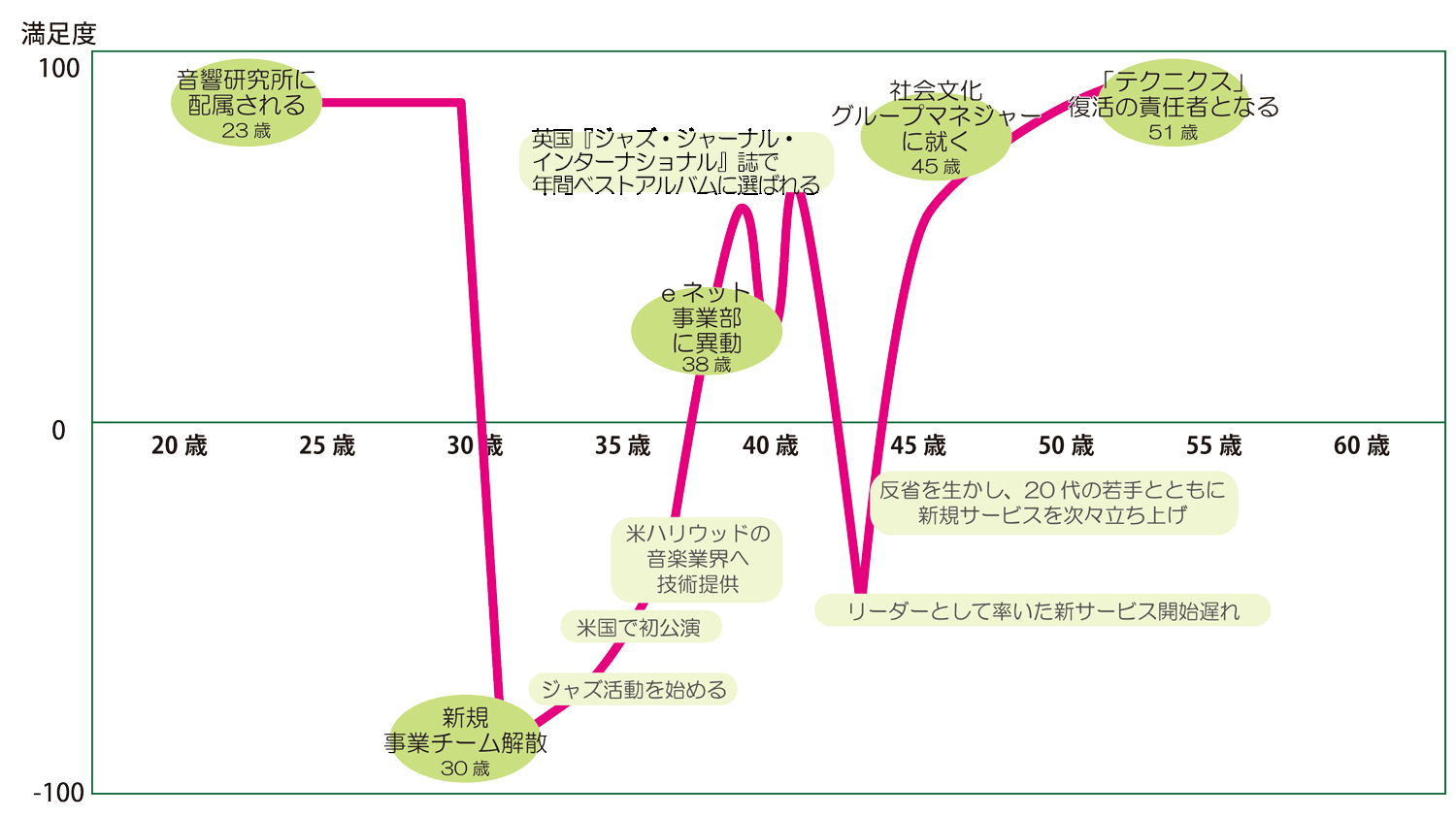 小川理子さん<br />キャリアチャート