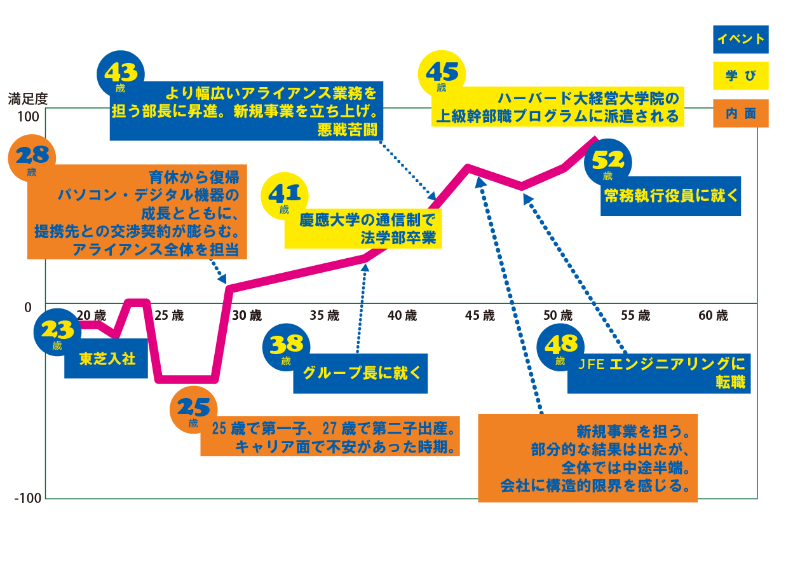 東芝 西田元社長が師 Jfeに転職し役員に 3ページ目 日経ビジネス電子版 東芝 西田元社長が師 Jfeに転職し役員に 3ページ目 日経ビジネス電子版