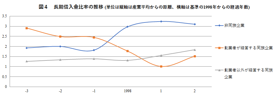 こんなに違う! 同族企業の行動原理が明らかに