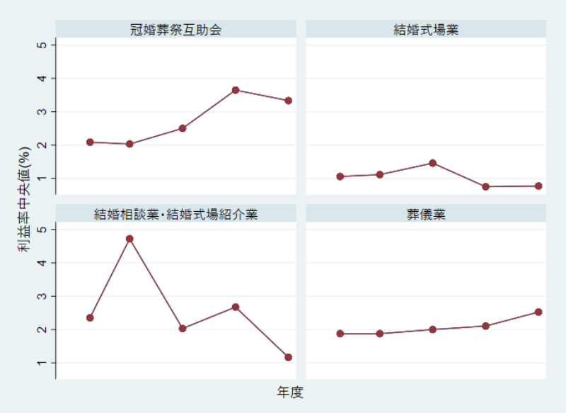 意外 葬儀会社は00年以降創業が4分の1 3ページ目 日経ビジネス電子版 意外 葬儀会社は00年以降創業が4分の1 3ページ目 日経ビジネス電子版
