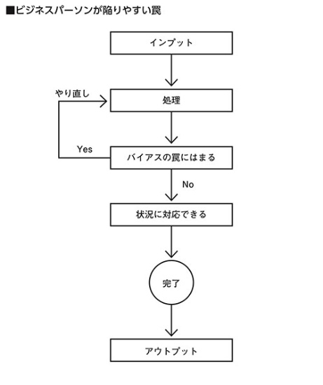 成功できない人 が陥る7つの罠 日経ビジネス電子版