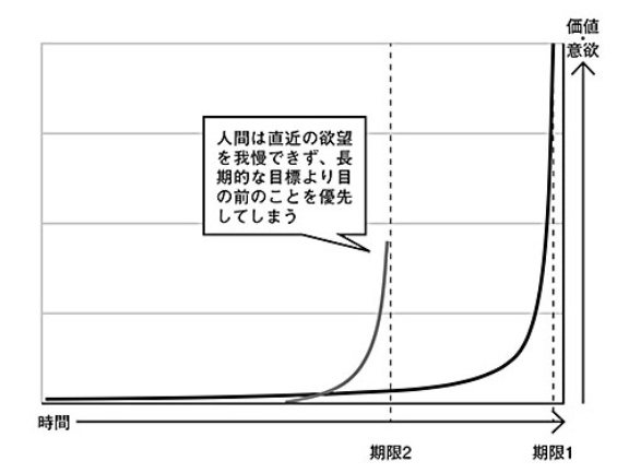 成功できない人 が陥る7つの罠 日経ビジネス電子版