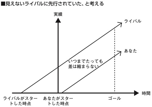 肝心の勝負どころで負けるのには理由があった！：日経ビジネス電子版