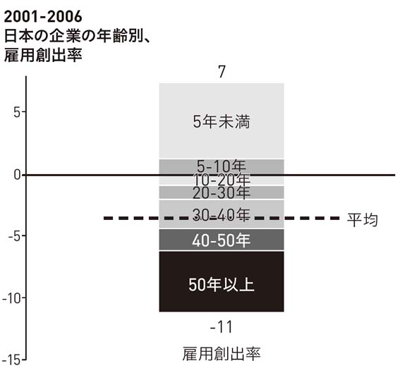 「創業メンタリティ」は永続的成長の羅針盤：日経ビジネス電子版