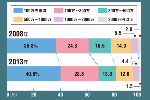 漁業は世界の成長産業 日本は宝の持ち腐れ 日経ビジネス電子版