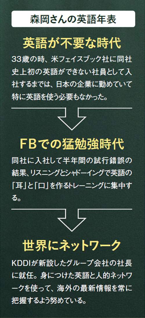 Fb史上初 英語が話せない社員 の話 3ページ目 日経ビジネス電子版