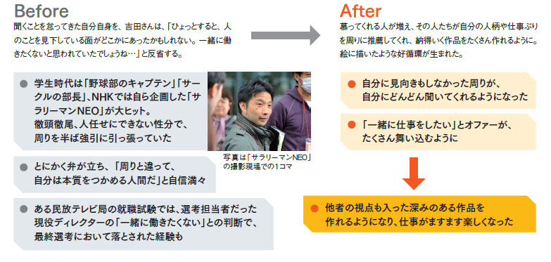 聞くようになった私に訪れた変化とは？