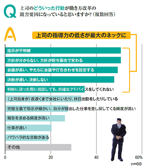 ムダ残業増やす ボトルネック上司 に批判はng 日経ビジネス電子版