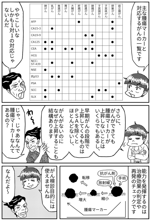 え 落とし穴だらけ 血液がん検査のホント 日経ビジネス電子版