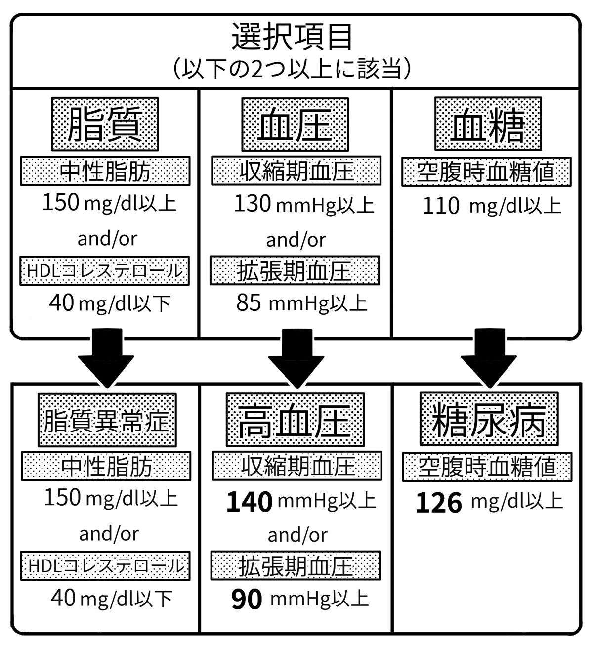 メタボ検診 結局のところ意味があったのか 日経ビジネス電子版