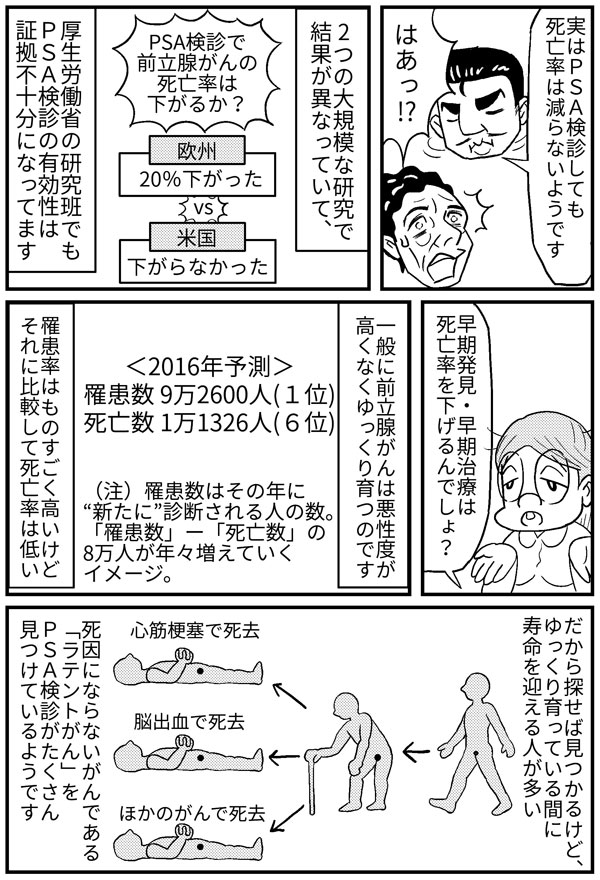 急激に前立腺がんの患者が増えたのはなぜ 日経ビジネス電子版