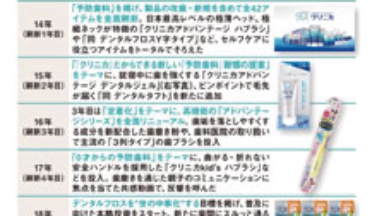 クリニカ 成功マーケ術 共感生む仕掛け 日経ビジネス電子版 クリニカ 成功マーケ術 共感生む仕掛け 日経ビジネス電子版