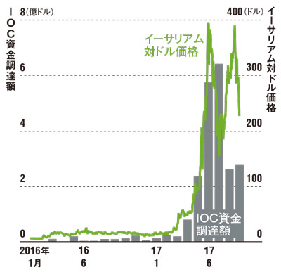 仮想通貨は“錬金術”にあらず：日経ビジネス電子版