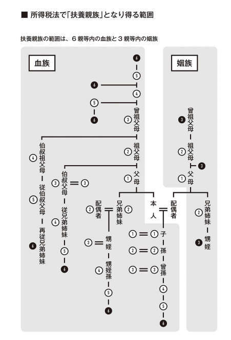 娘の やばいバイト が年末調整から露見 3ページ目 日経ビジネス電子版