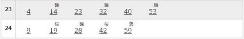 品川駅の京浜東北線南行の土曜の時刻表