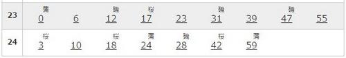 品川駅の京浜東北線南行の平日の時刻表