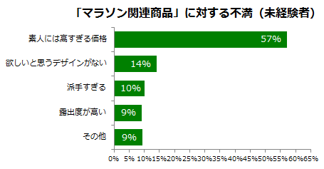 ランナーたちから漂うヘンな優越感が嫌 日経ビジネス電子版