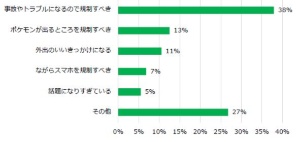 マックの ジム ポケストップ ここがイヤ 日経ビジネス電子版