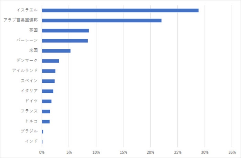 コロナワクチン先駆国ドイツで市民への接種が遅れている理由 日経ビジネス電子版 コロナワクチン先駆国ドイツで市民への接種が遅れている理由 日経ビジネス電子版