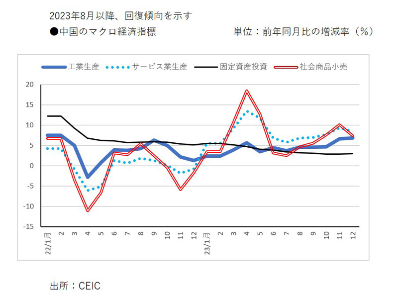 中国経済六法 2003年版 現代中国経済入門: 人口ボーナスから改革ボーナスへ | 蔡 昉